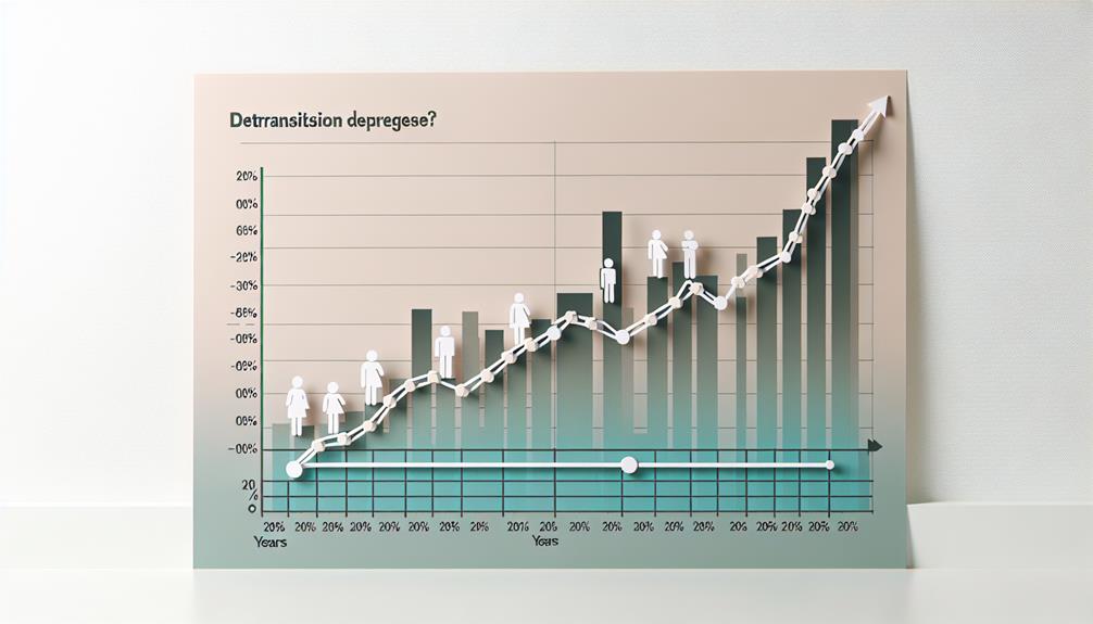 transgender detransition data analysis