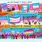 transgender history in america