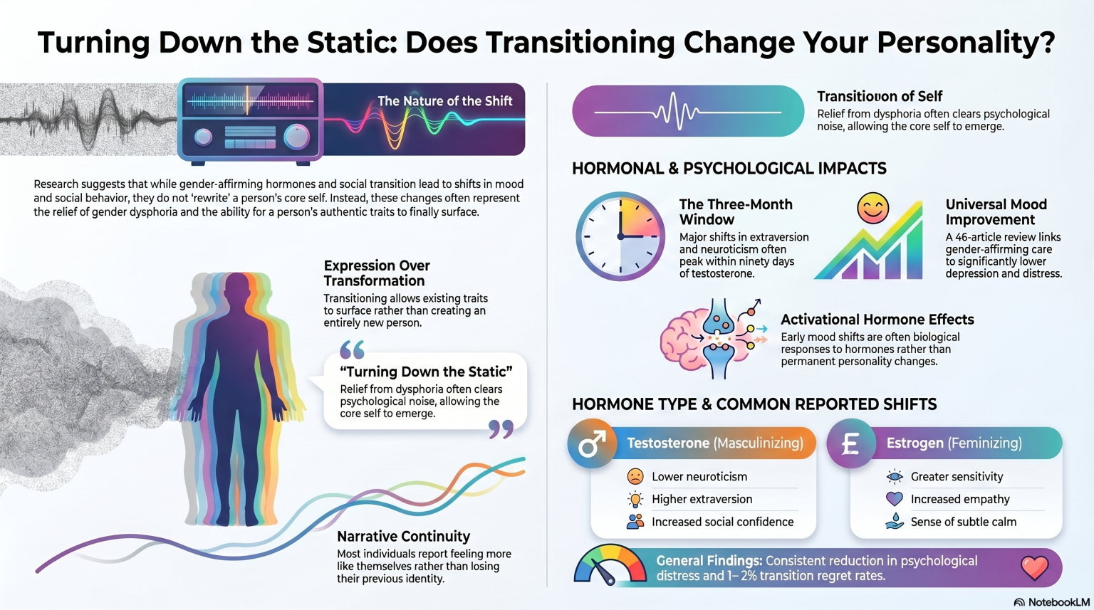 The Psychology of Becoming: Does HRT Change Who You Are?